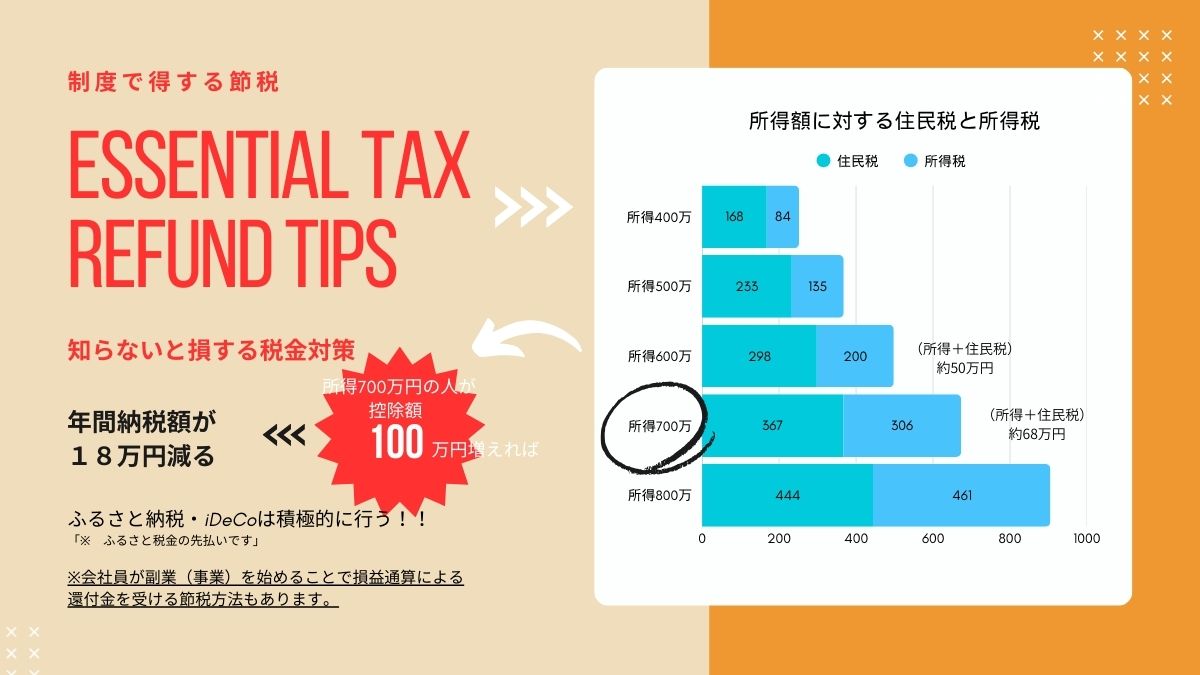 知らないと損する税金制度
