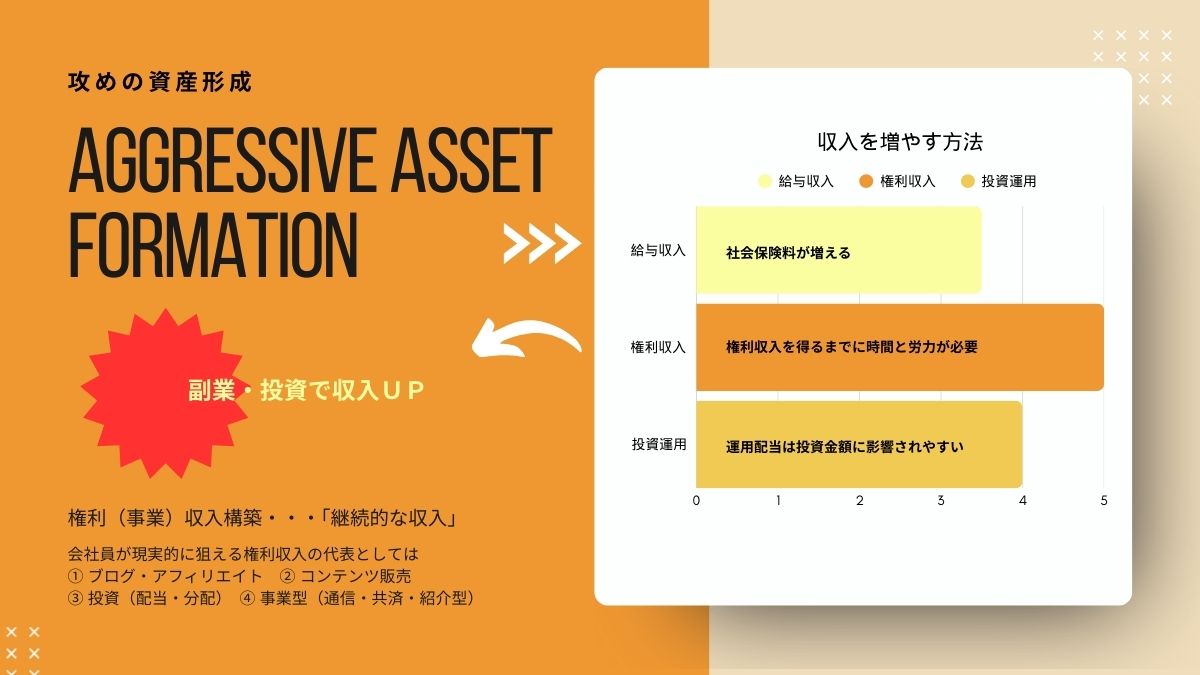攻めの資産形成
